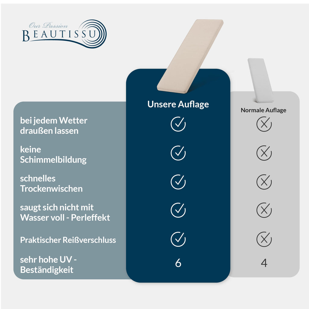 Beautissu Bankauflage 100% Wasserdicht – in div. Farben & Größen – QD-BK