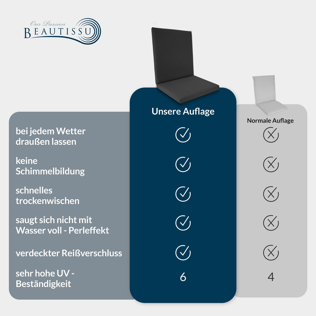 Beautissu Premium Niedriglehner Auflage 100x50cm