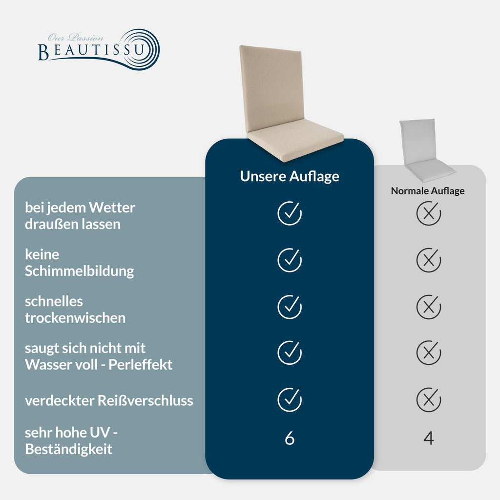 Beautissu Premium Niedriglehner Auflage 100x50cm