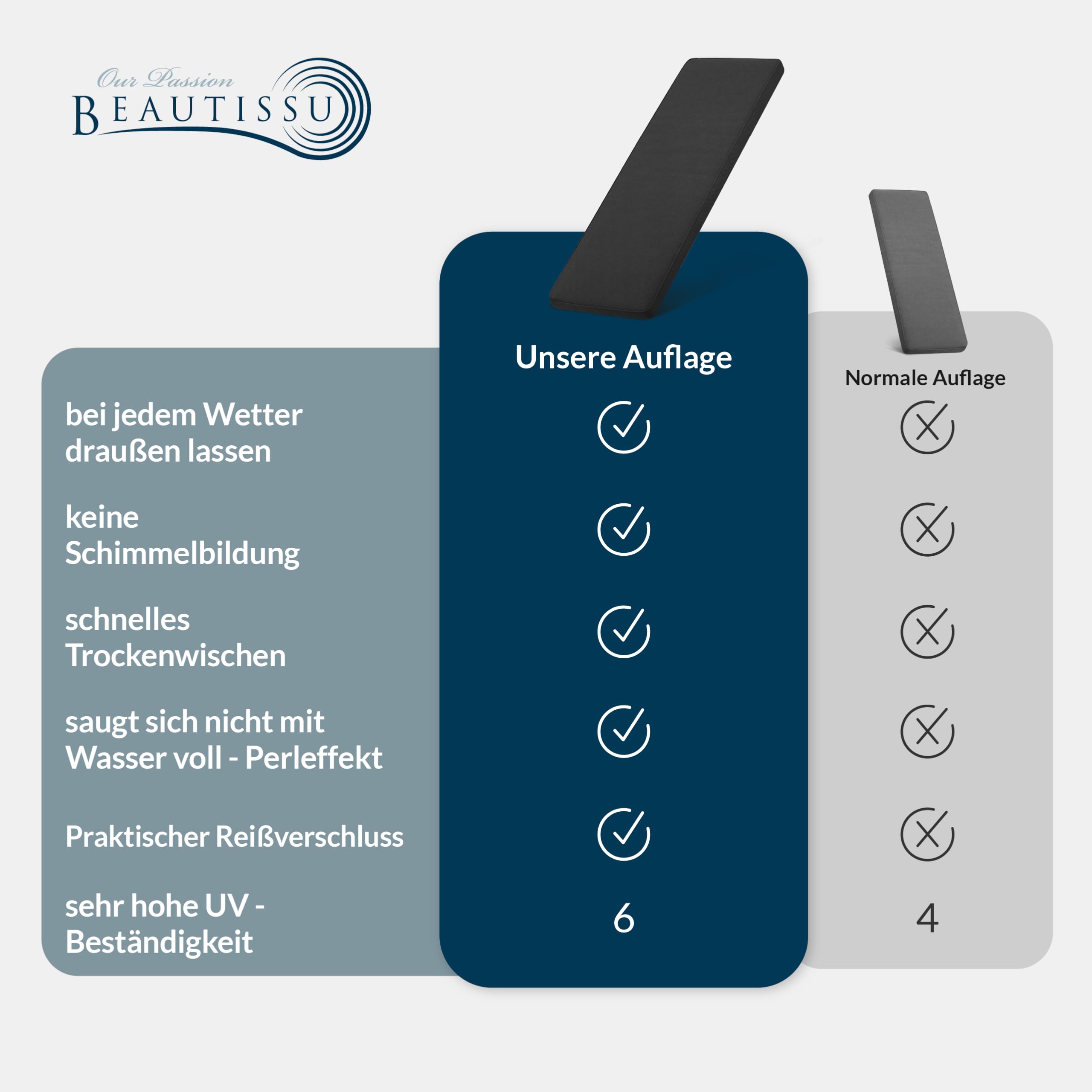 Beautissu Bankauflage 100% Wasserdicht – in div. Farben & Größen – QD-BK