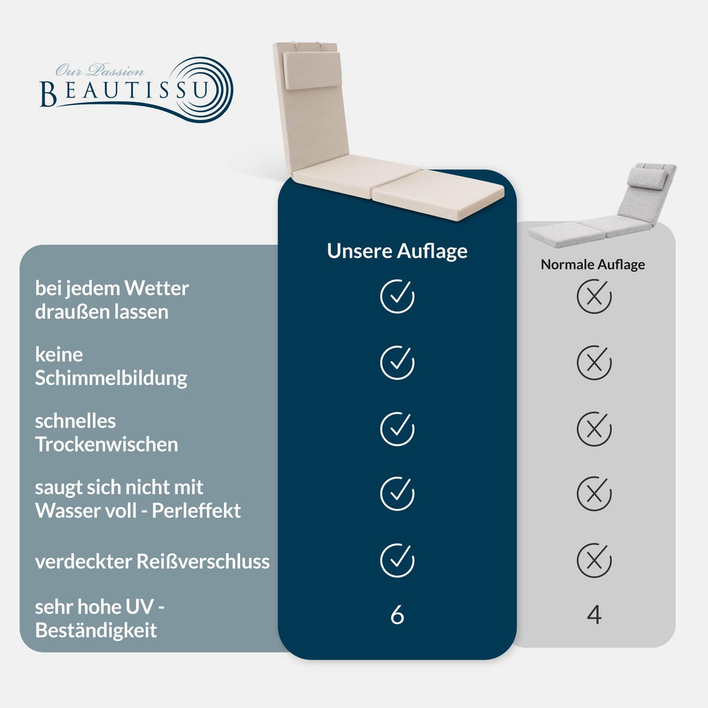 Beautissu Deckchair Auflage – 100% wasserdicht & wetterfest – QD-DC