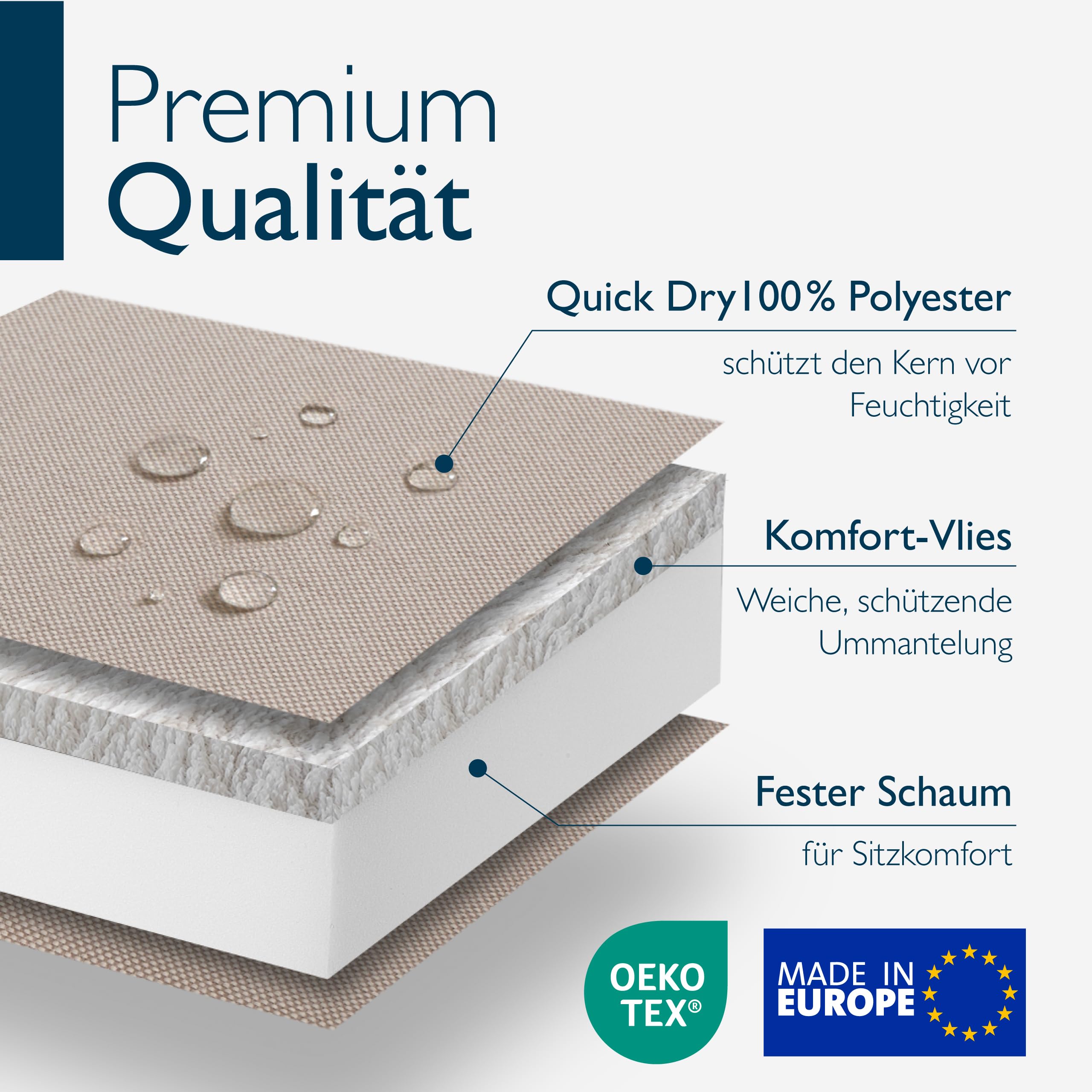 Beautissu Deckchair Auflage – 100% wasserdicht & wetterfest – QD-DC