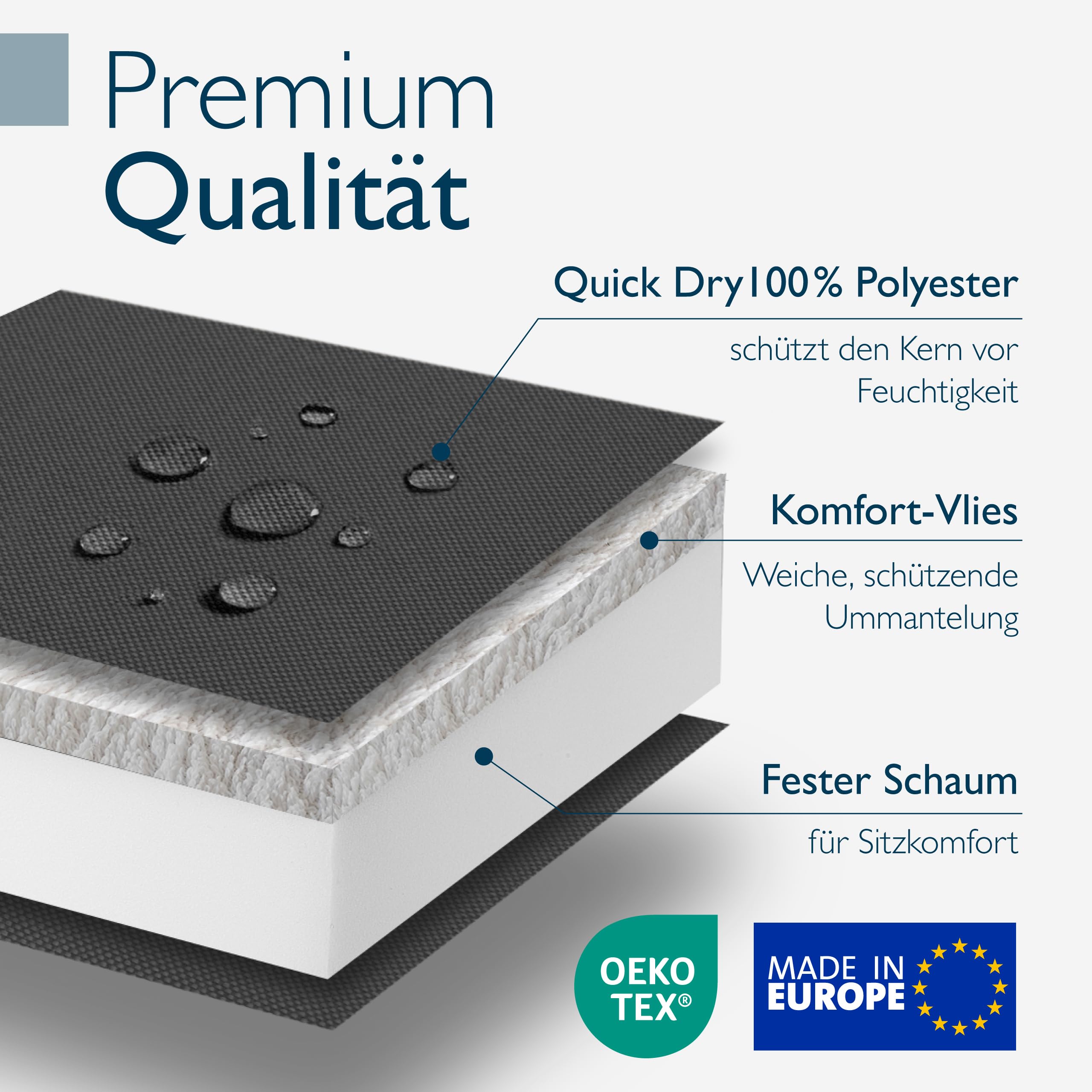 Beautissu Bankauflage 100% Wasserdicht – in div. Farben & Größen – QD-BK
