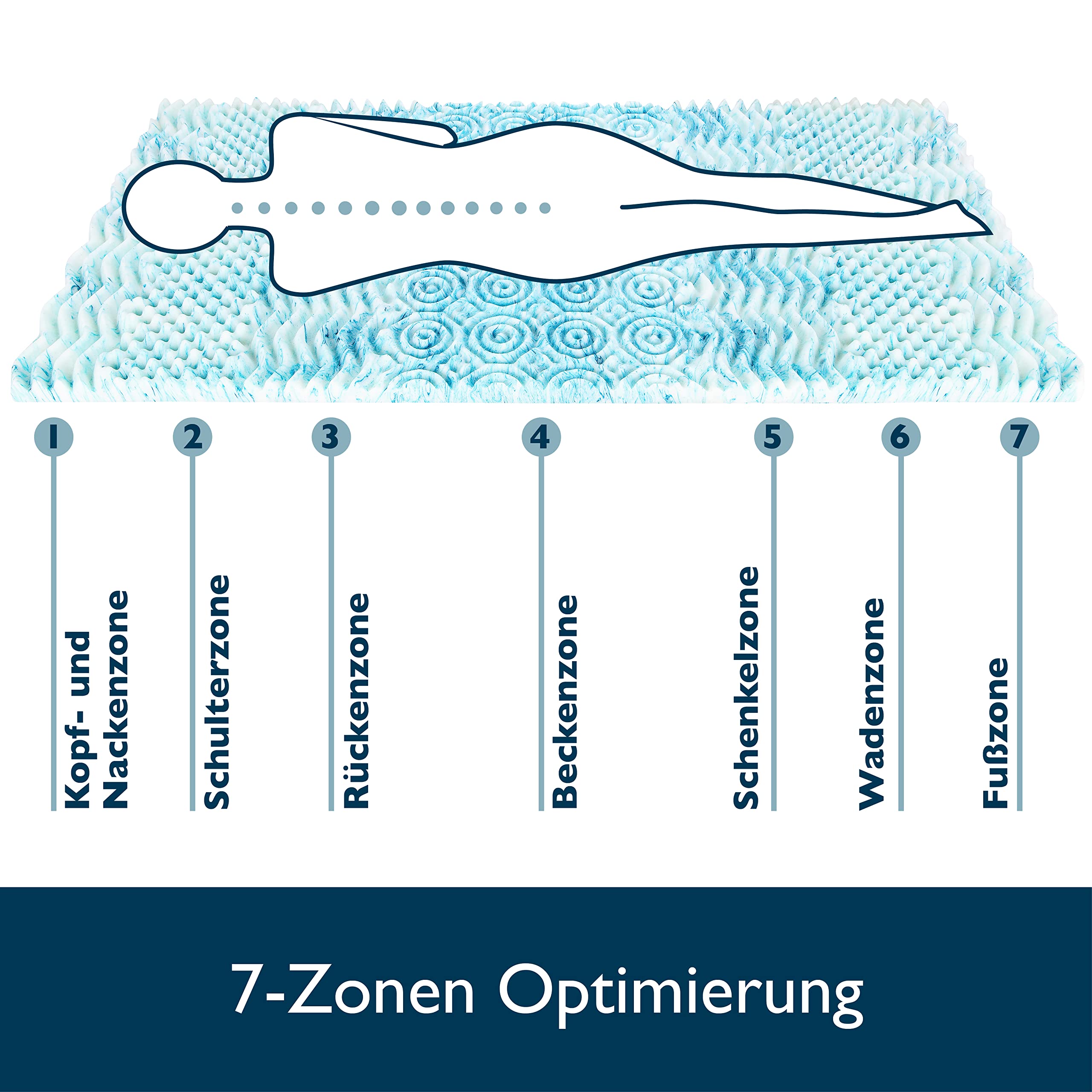 Beautissu 7 Zonen Matratzen Topper MT Lux