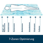 Beautissu 7 Zonen Matratzen Topper MT Lux