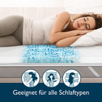 Beautissu 7 Zonen Matratzen Topper MT Lux